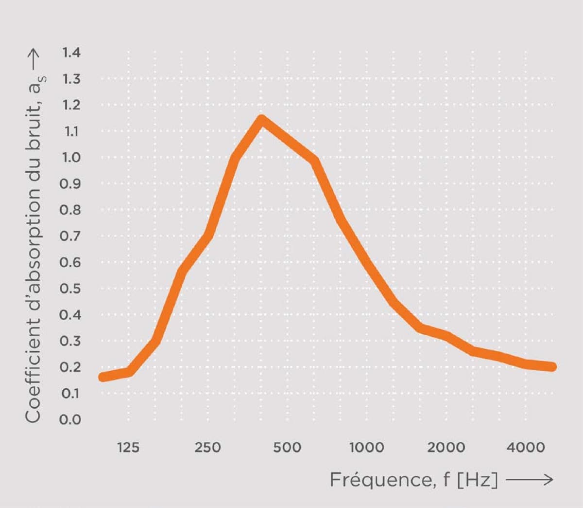 Echo Barrier H10, bâche acoustique renforcée pour les environnements exigeants